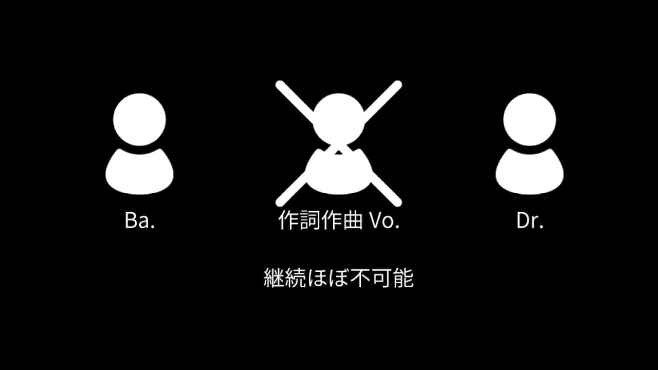 バンドは時代遅れ オワコンと言われる原因や将来性について考えてみた Dtmer Info