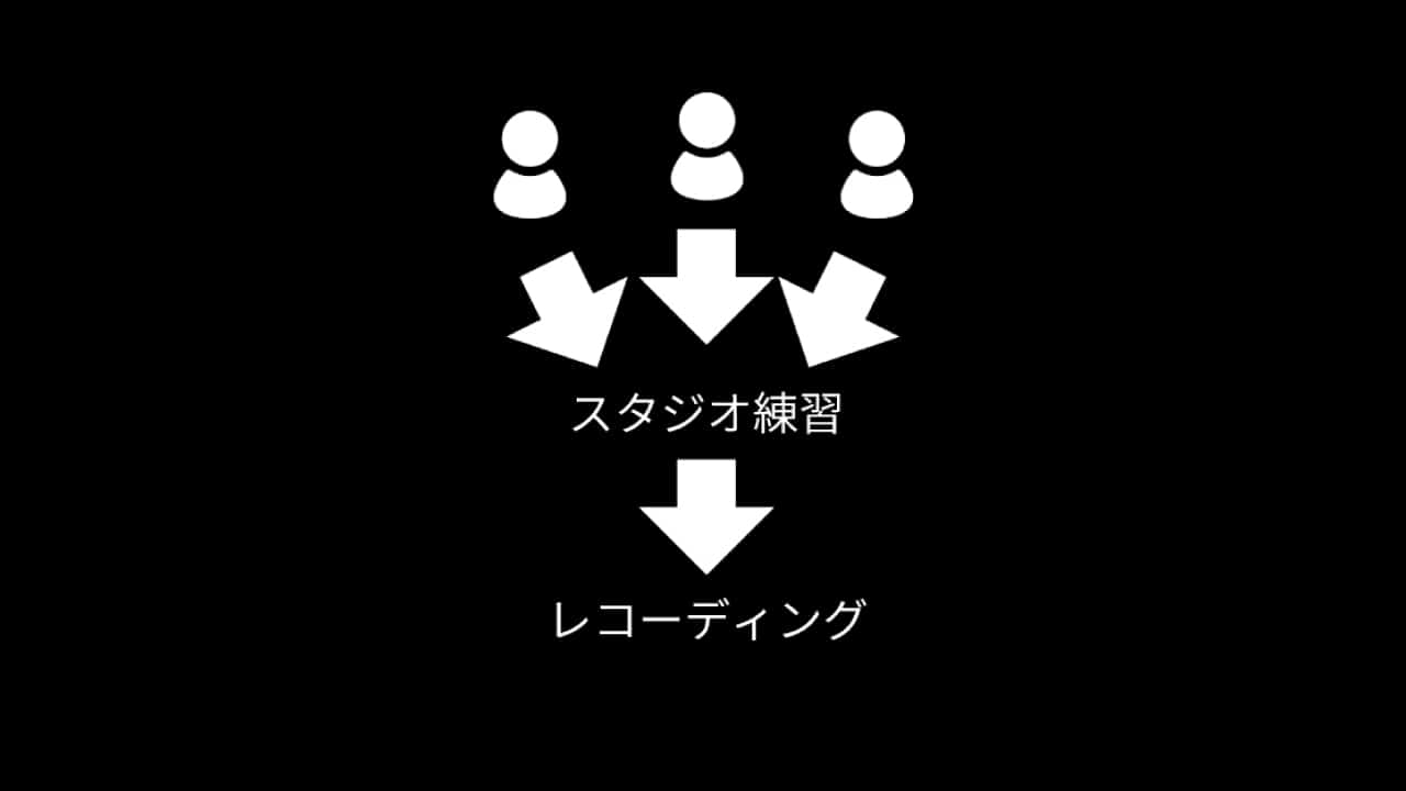 バンドは時代遅れ オワコンと言われる原因や将来性について考えてみた Dtmer Info