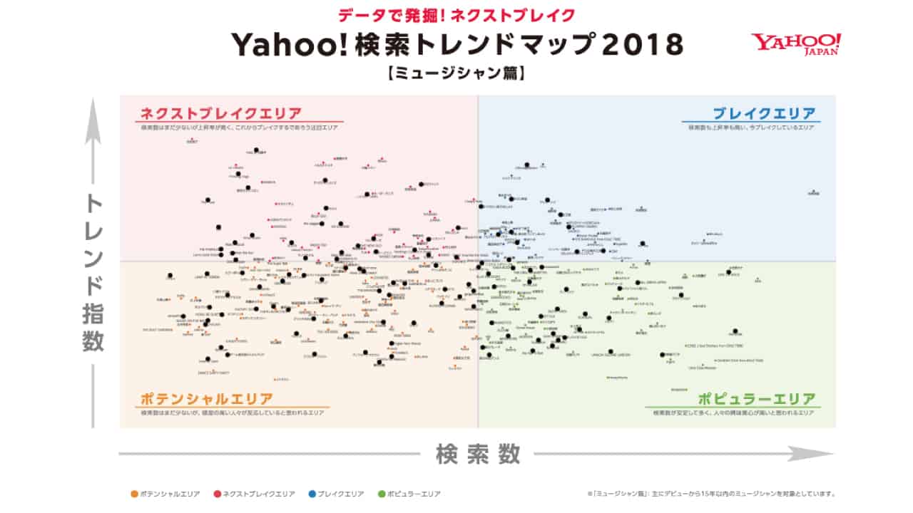 バンドは時代遅れ オワコンと言われる原因や将来性について考えてみた Dtmer Info