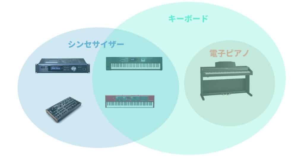 おすすめのキーボード楽器 シンセサイザー 5選 初心者からプロまで Dtmer Info