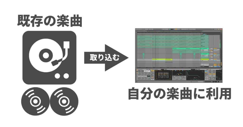 音楽でいうサンプリングとは サンプル音源の入手方法から著作権問題まで徹底解説 Dtmer Info